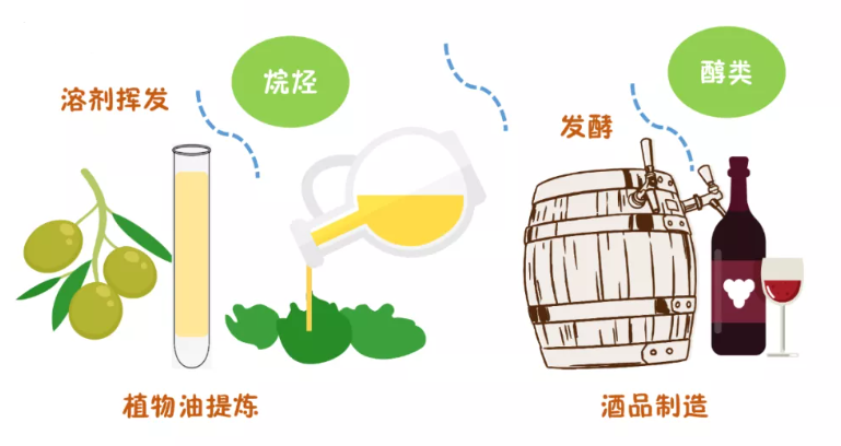 11.25-6食品工業(yè).png